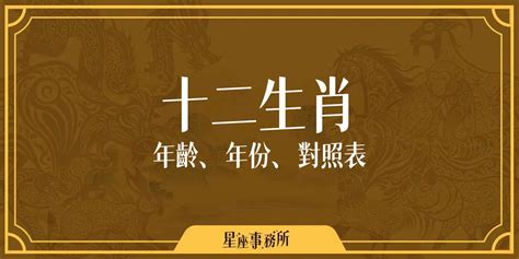 83歲屬什麼|搞懂十二生肖年齡、西元年份，2024龍年你幾歲？